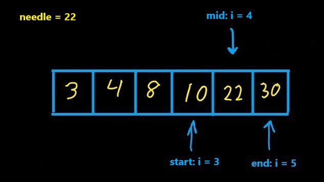 Right half of array